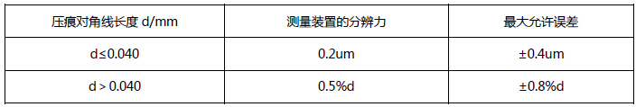 400系列 触屏型数显显微硬度计（大屏幕液晶数字显示）误差