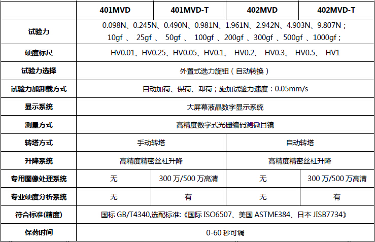 400系列 数显显微硬度计（出口型-2014款）技术指标