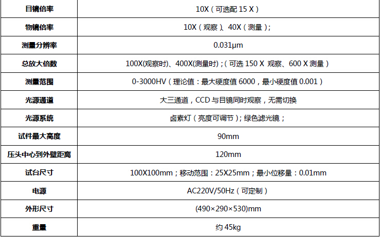 400系列 技术参数