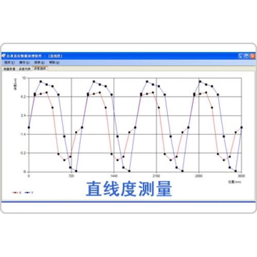 直线度测量数据分析软件包