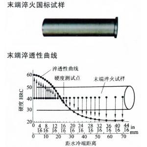 末端淬火装置与淬火试样【教学实验用】