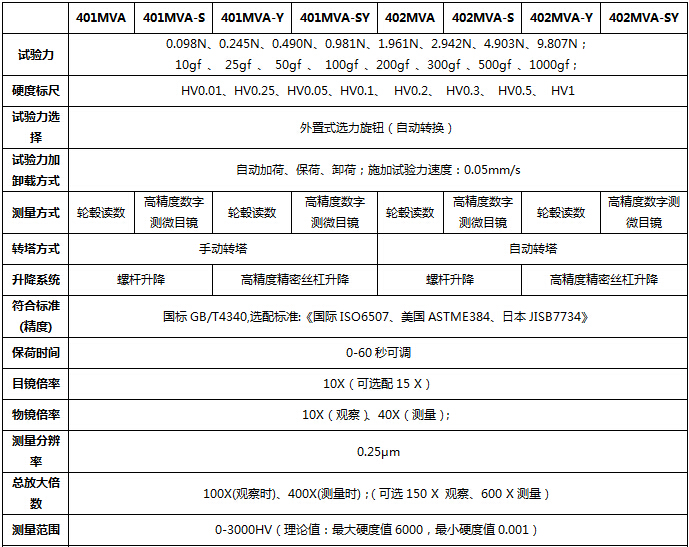 400系列 显微硬度计（小屏显）技术指标