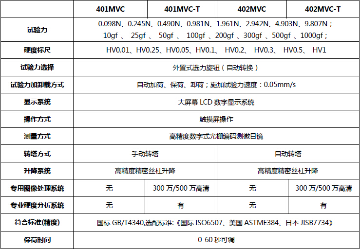 400系列 触屏型数显显微硬度计 技术指标