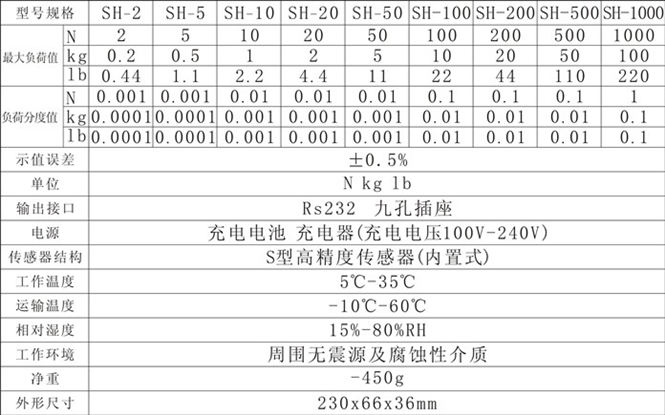 SH数显推拉力计-2_副本.jpg