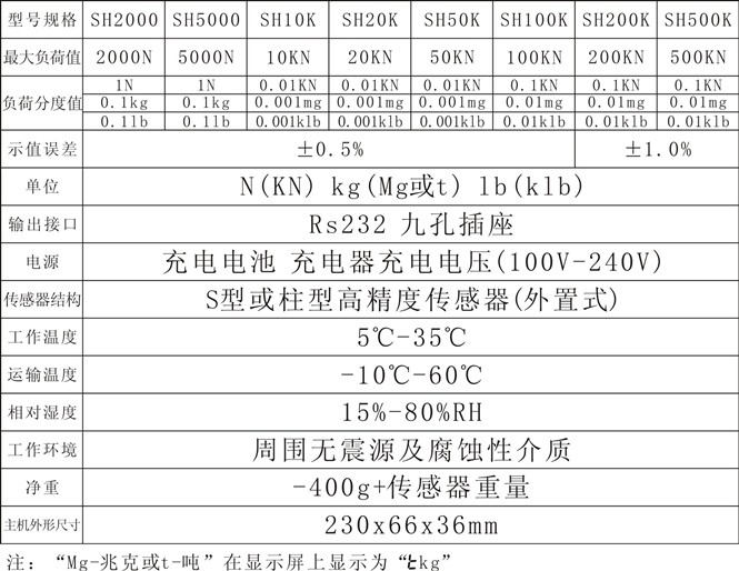 SH数显推拉力计-3_副本.jpg