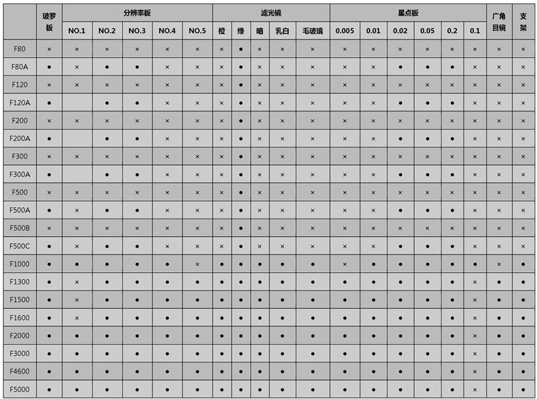 F120型 可调焦平行光管