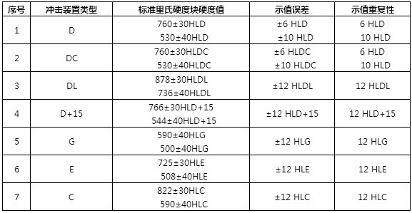 示值误差和示值重复性表_副本.jpg