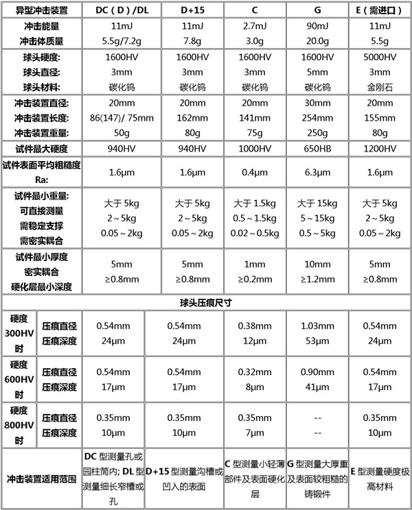 冲击装置技术参数一览表_副本.jpg