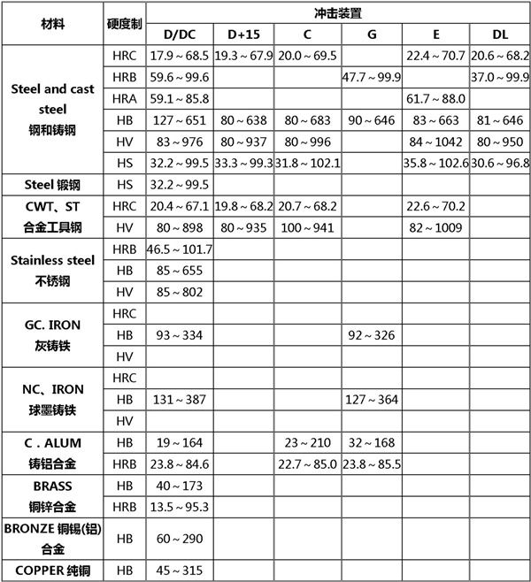 里氏硬度测试范围表_副本.jpg