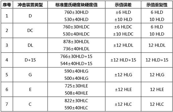 示值误差和示值重复性表_副本.jpg