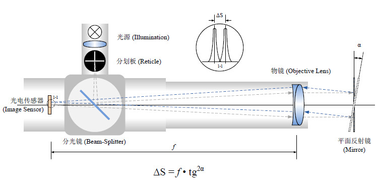 HCUltra-2040B/2045B/3045A型 高精度双轴电子光电自准直仪