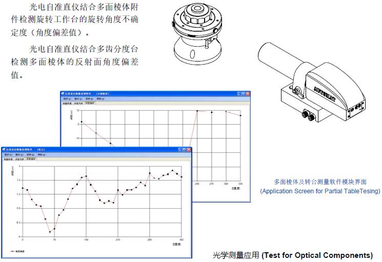 多面棱体测量数据分析软件包