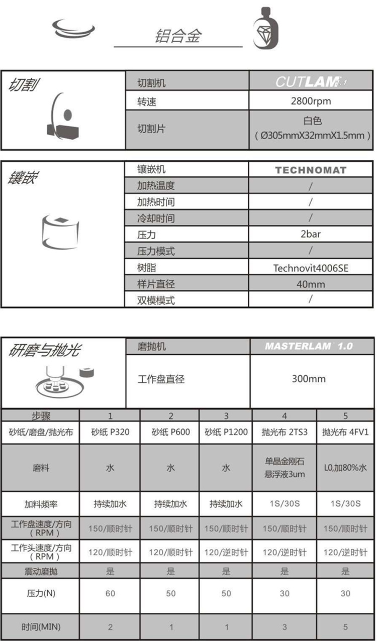 【技术交流】铝合金-金相解决方案【Lamplan Herseus Kulzer 贺利氏古莎】