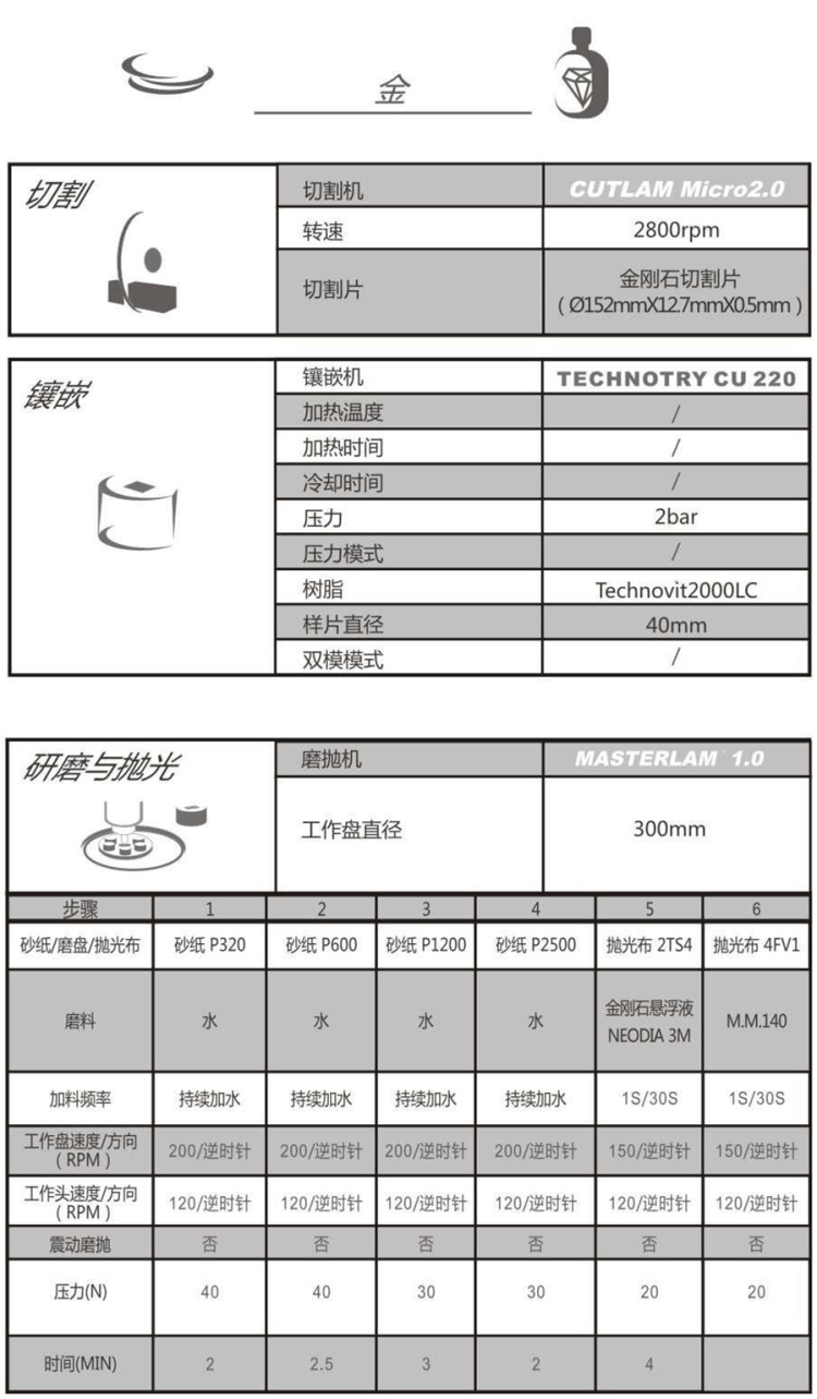 【技术交流】金-金相解决方案【Lamplan Herseus Kulzer 贺利氏古莎】