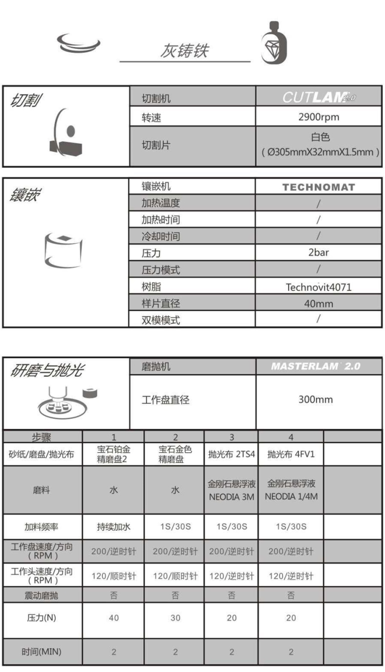 【技术交流】灰铸铁-金相解决方案【Lamplan Herseus Kulzer 贺利氏古莎】