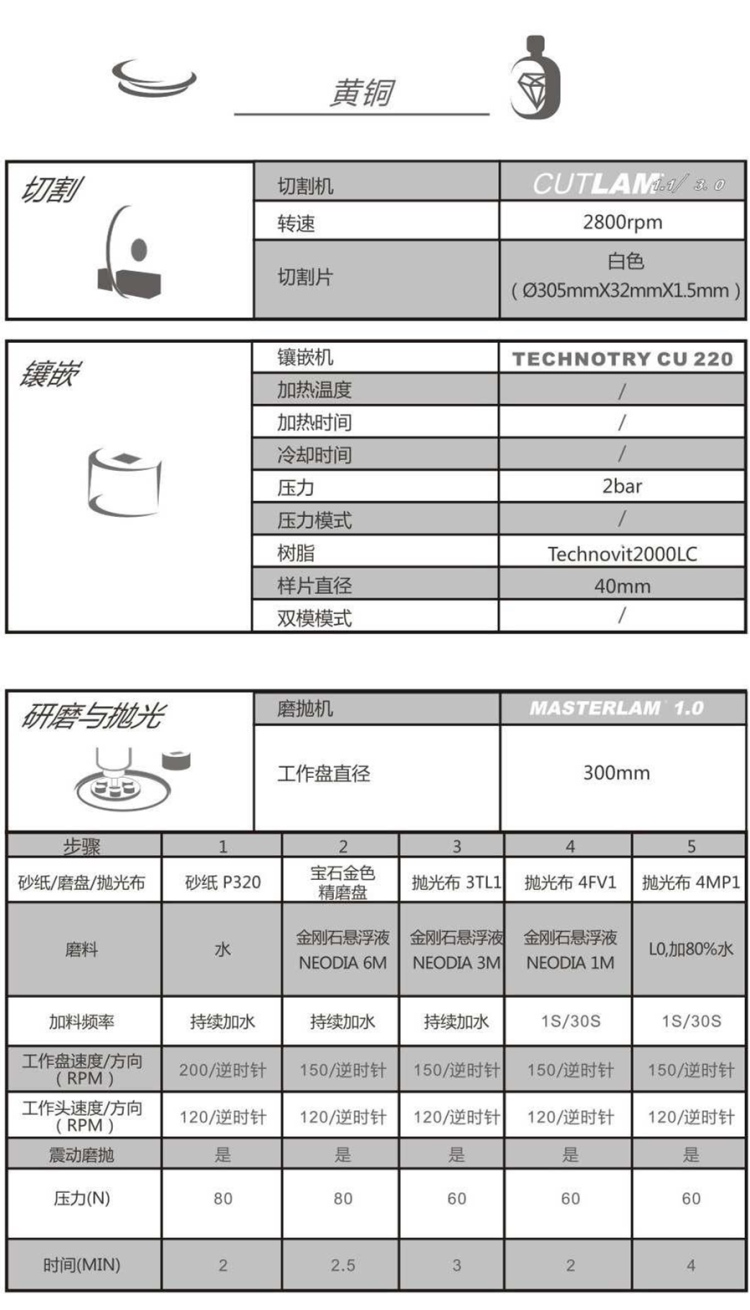 【技术交流】黄铜-金相解决方案【Lamplan Herseus Kulzer 贺利氏古莎】