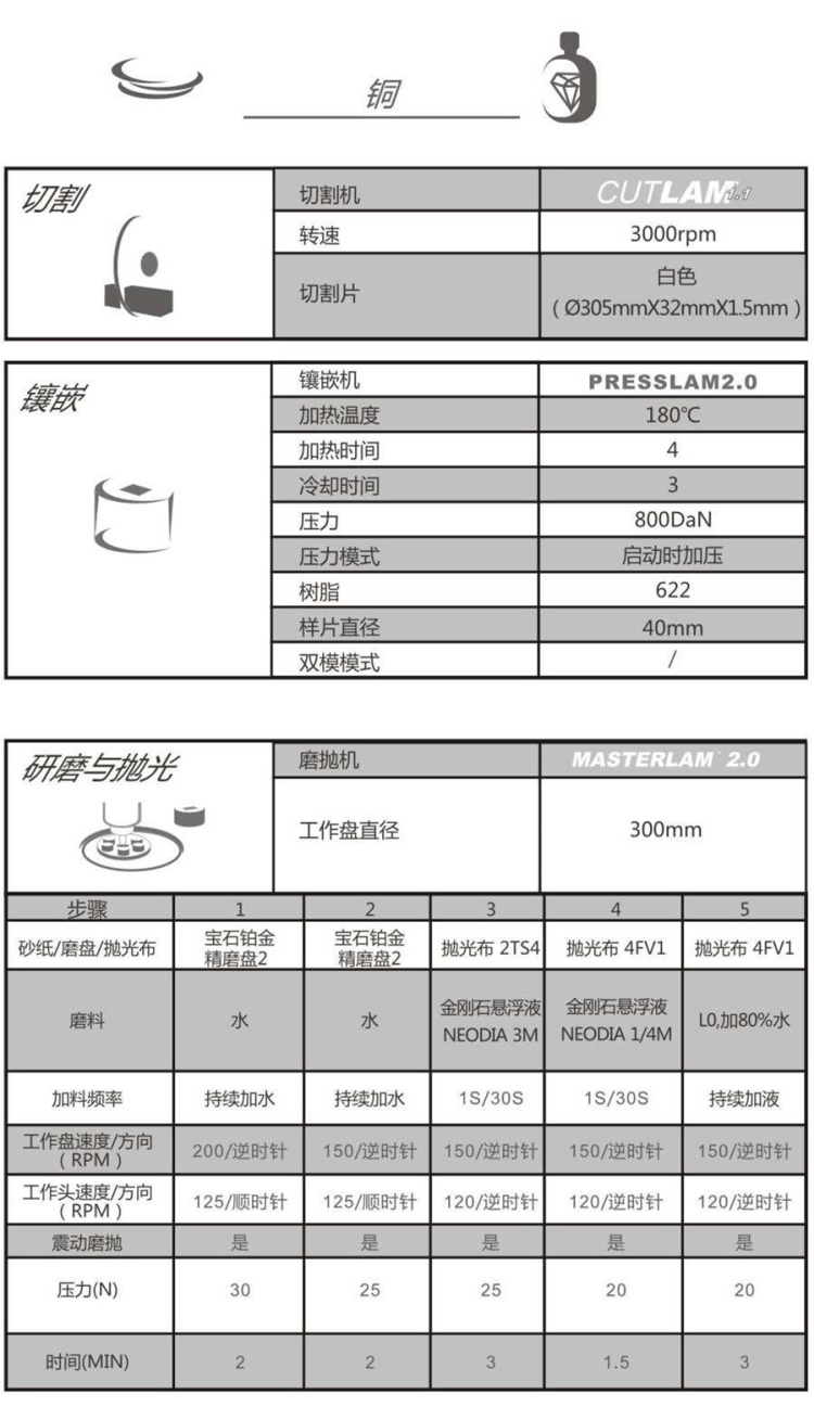 【技术交流】铜-金相解决方案【Lamplan Herseus Kulzer 贺利氏古莎】