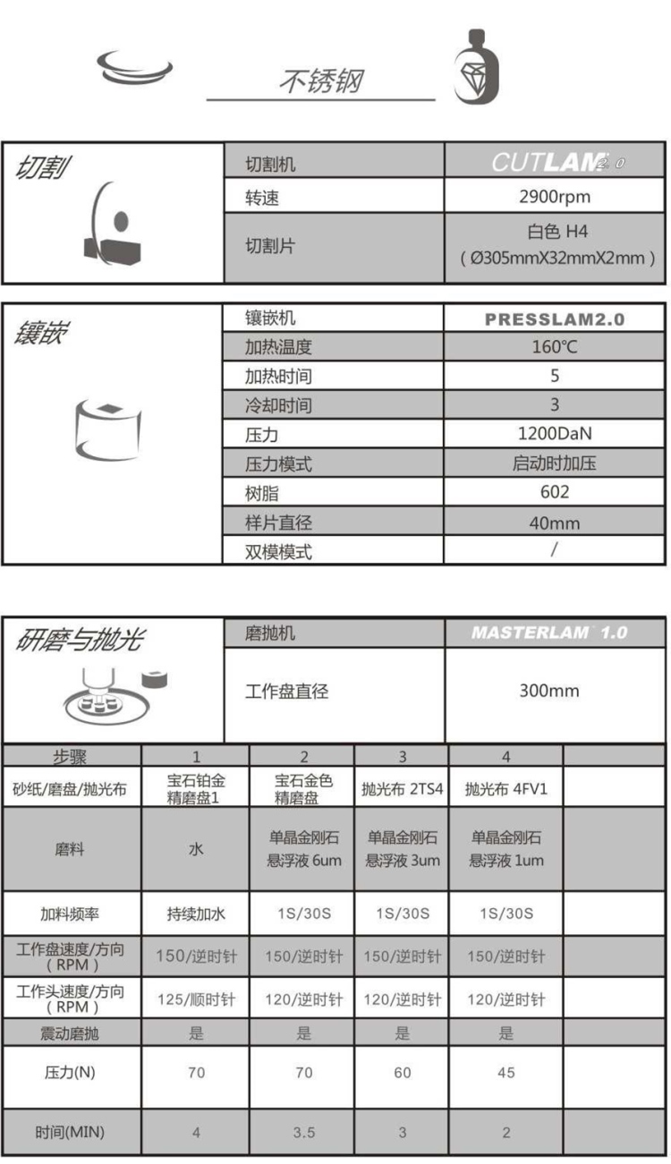 【技术交流】不锈钢-金相解决方案【Lamplan Herseus Kulzer 贺利氏古莎】