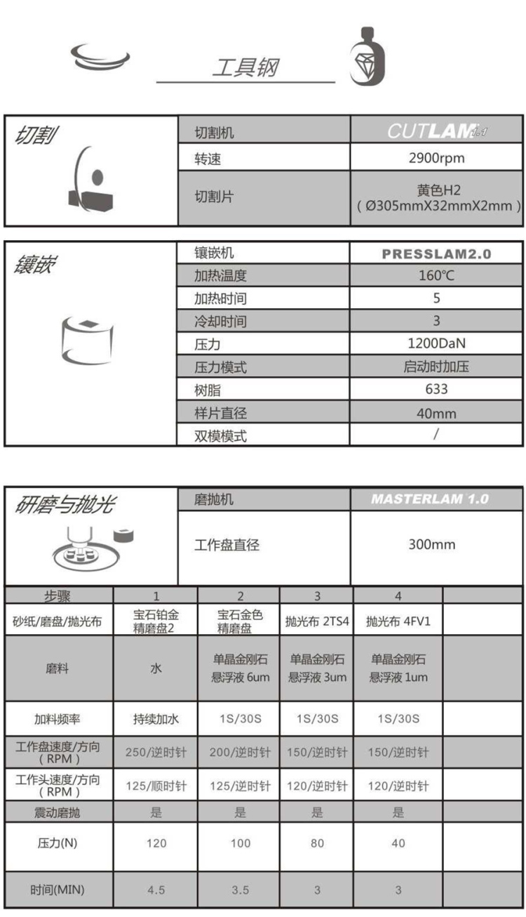 【技术交流】工具钢-金相解决方案【Lamplan Herseus Kulzer 贺利氏古莎】