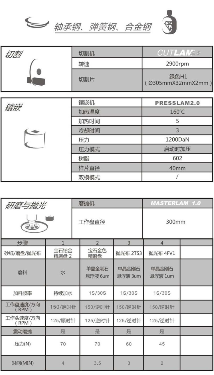 【技术交流】轴承钢/弹簧钢/合金钢-金相解决方案【Lamplan Herseus Kulzer 贺利氏古莎】