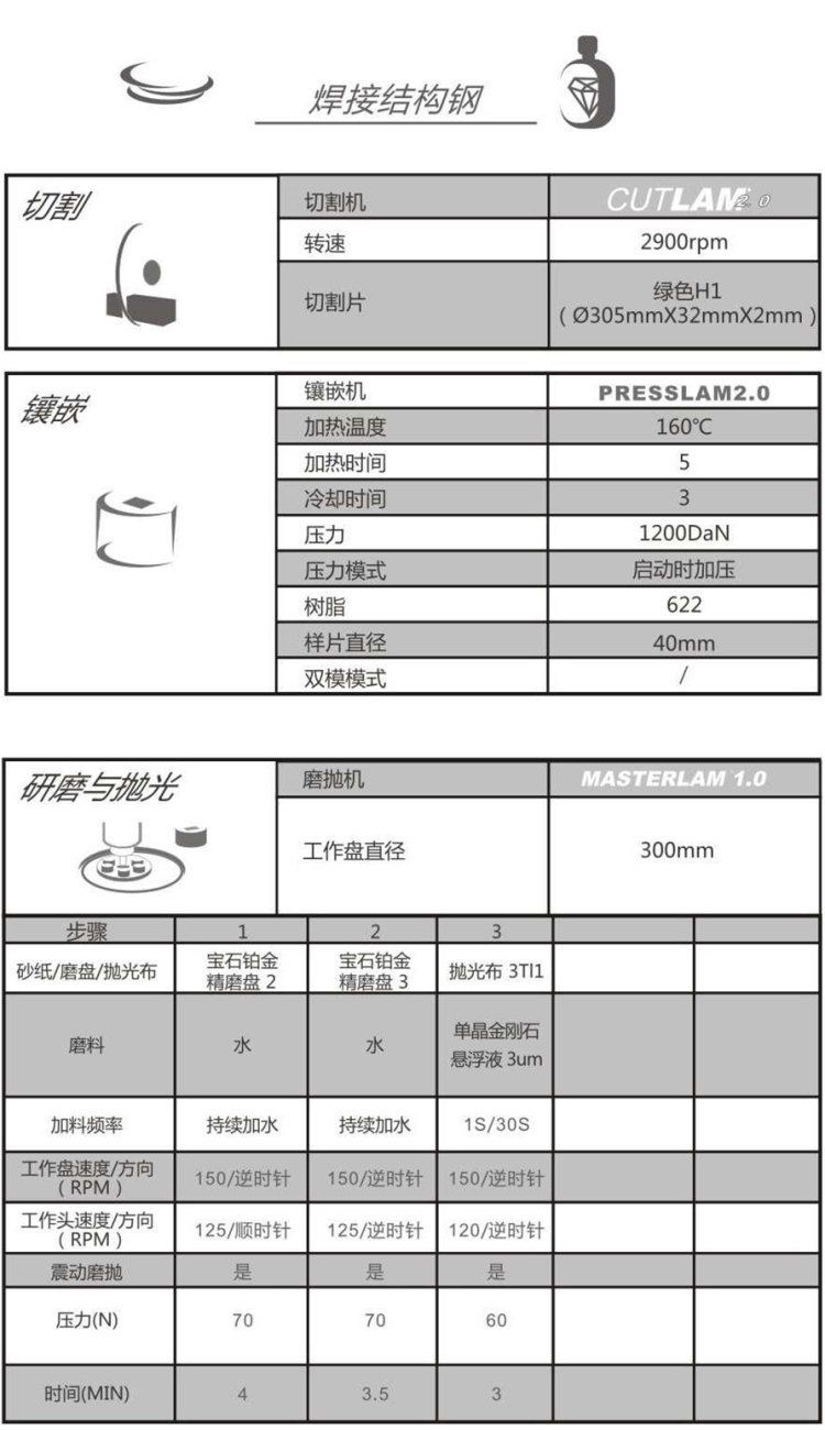 【技术交流】焊接结构钢-金相解决方案【Lamplan Herseus Kulzer 贺利氏古莎】