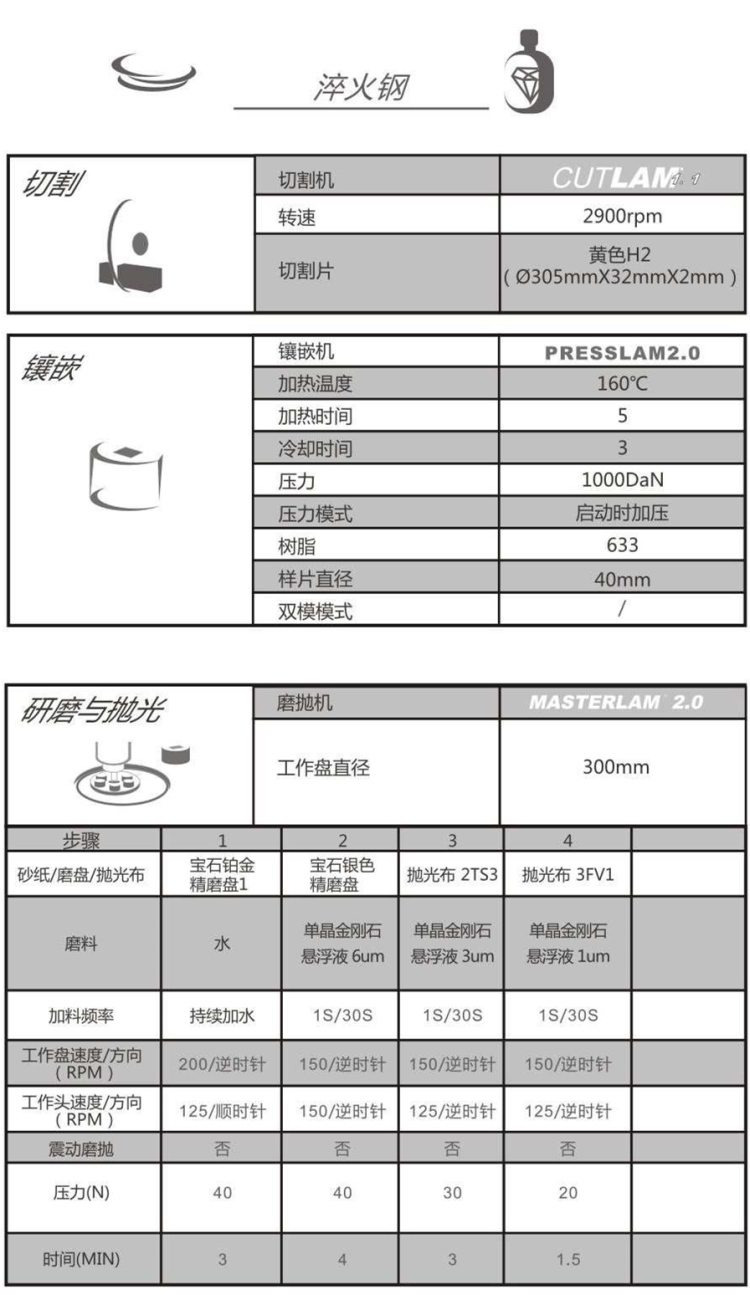 【技术交流】淬火钢-金相解决方案【Lamplan Herseus Kulzer 贺利氏古莎】