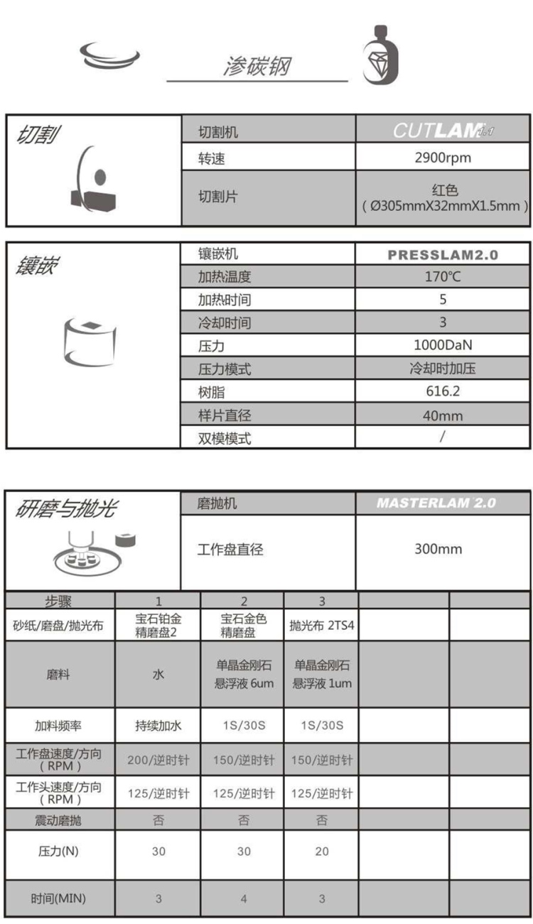 【技术交流】渗碳钢-金相解决方案【Lamplan Herseus Kulzer 贺利氏古莎】