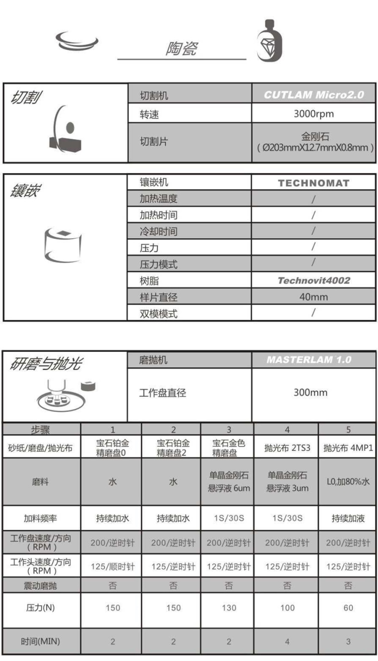 【技术交流】陶瓷-金相解决方案【Lamplan Herseus Kulzer 贺利氏古莎】