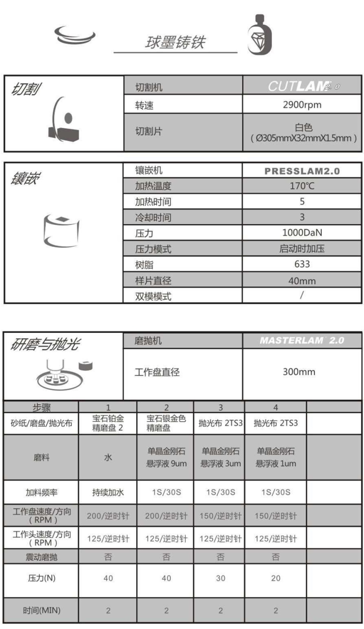 【技术交流】球墨铸铁-金相解决方案【Lamplan Herseus Kulzer 贺利氏古莎】