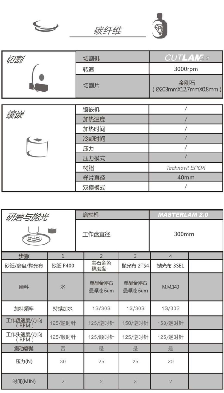 【技术交流】碳纤维-金相解决方案【Lamplan Herseus Kulzer 贺利氏古莎】