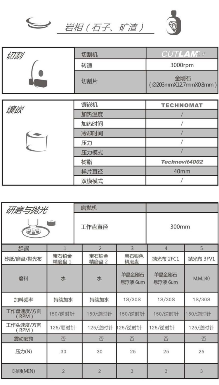 【技术交流】岩相（石子、矿渣）-金相解决方案【Lamplan Herseus Kulzer 贺利氏古莎】