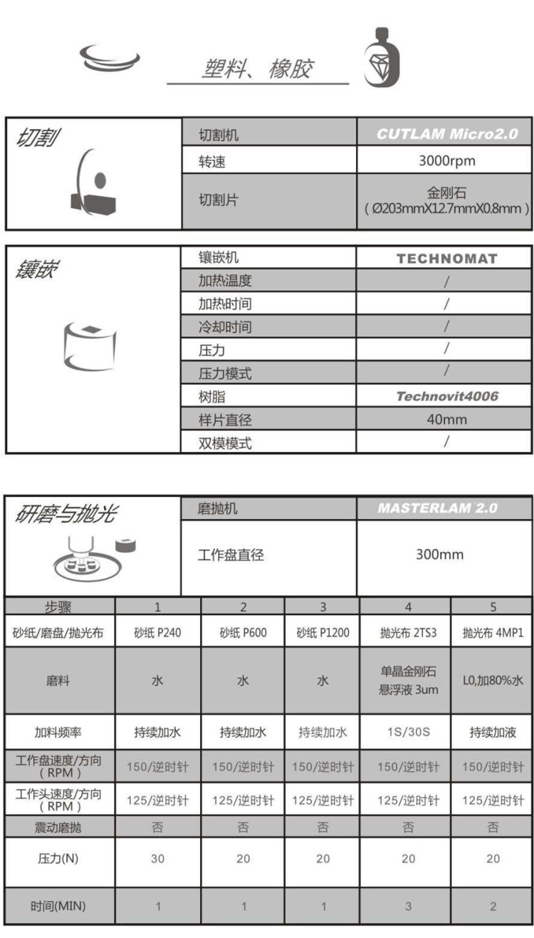 【技术交流】塑料、橡胶-金相解决方案【Lamplan Herseus Kulzer 贺利氏古莎】