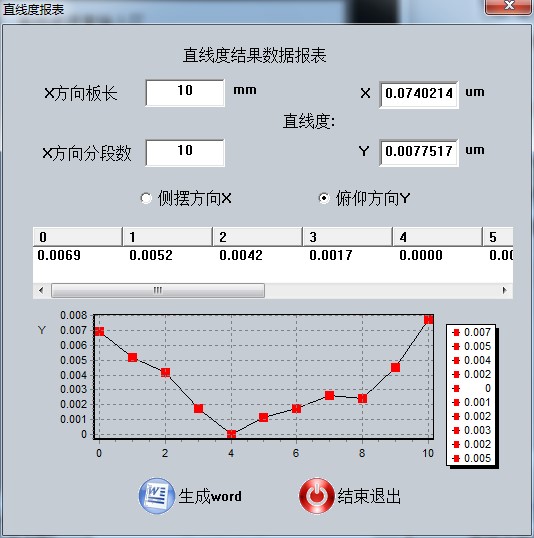 HC3000-CA8660/HC3000-CA3060型 高精度双轴电子光电自准直仪