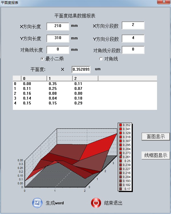 HC3000-CA8660/HC3000-CA3060型 高精度双轴电子光电自准直仪