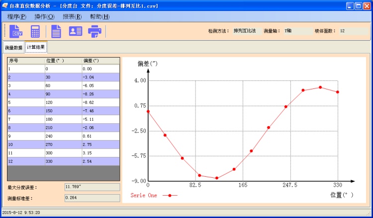 分度台测量数据分析软件包