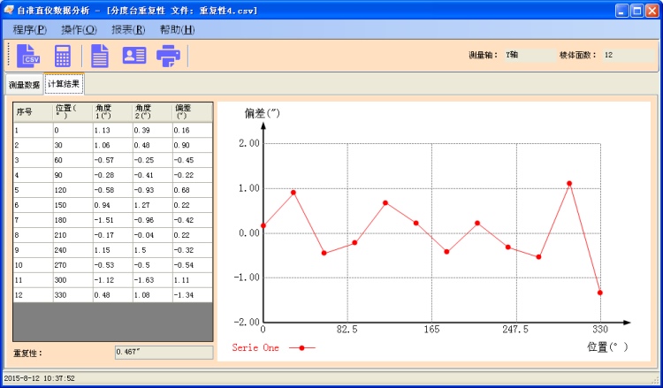 分度台测量数据分析软件包