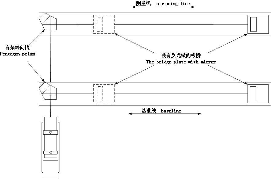 平行度测量数据分析软件包