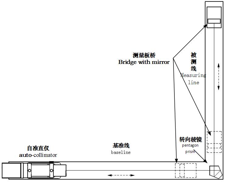 垂直度测量数据分析软件包