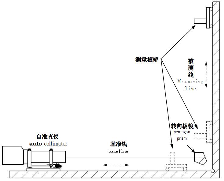 垂直度测量数据分析软件包