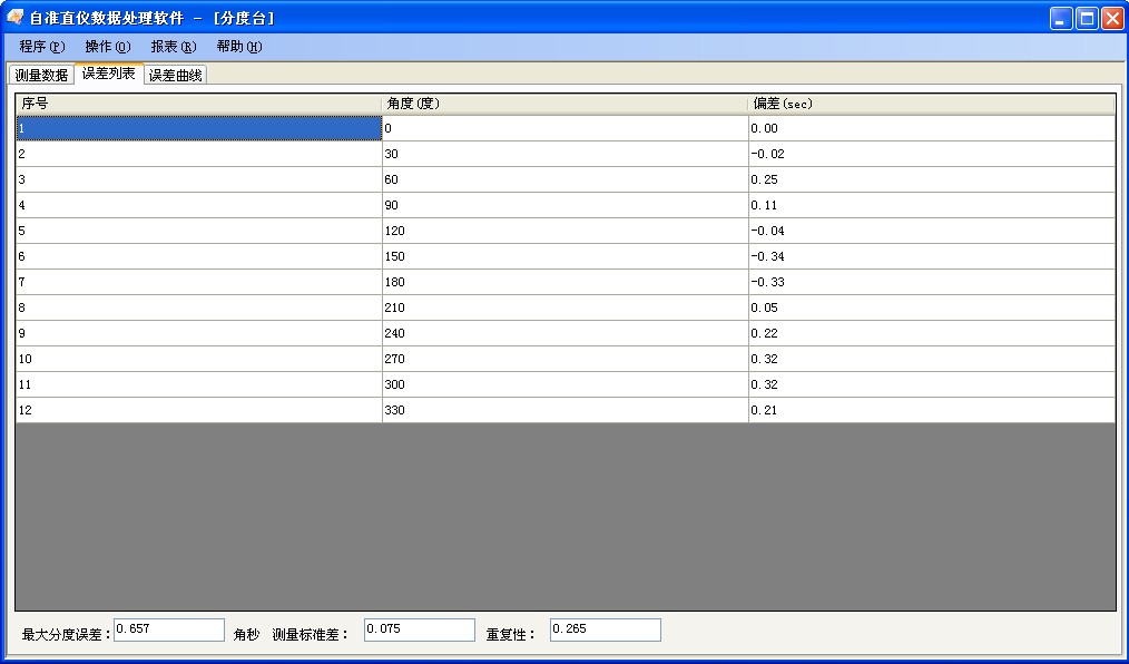 分度台测量数据分析软件包