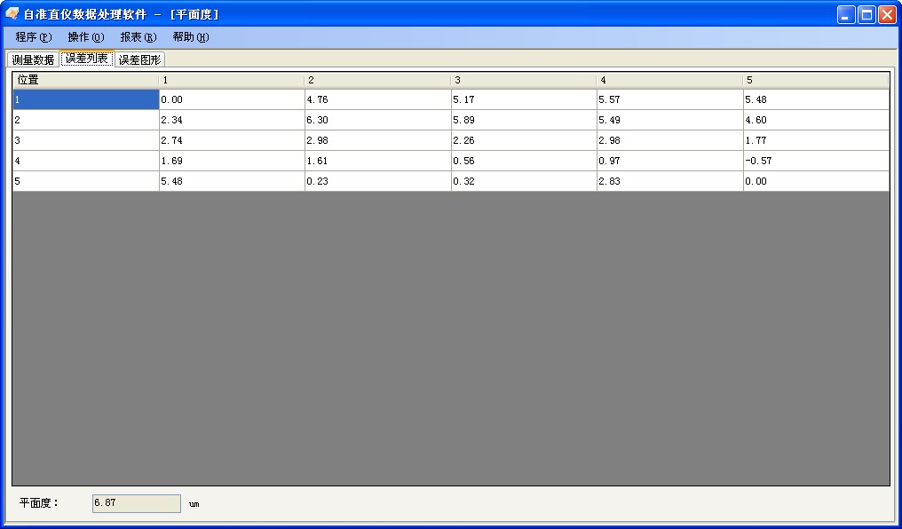 平面度测量数据分析软件包