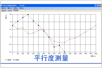 平行度测量数据分析软件包