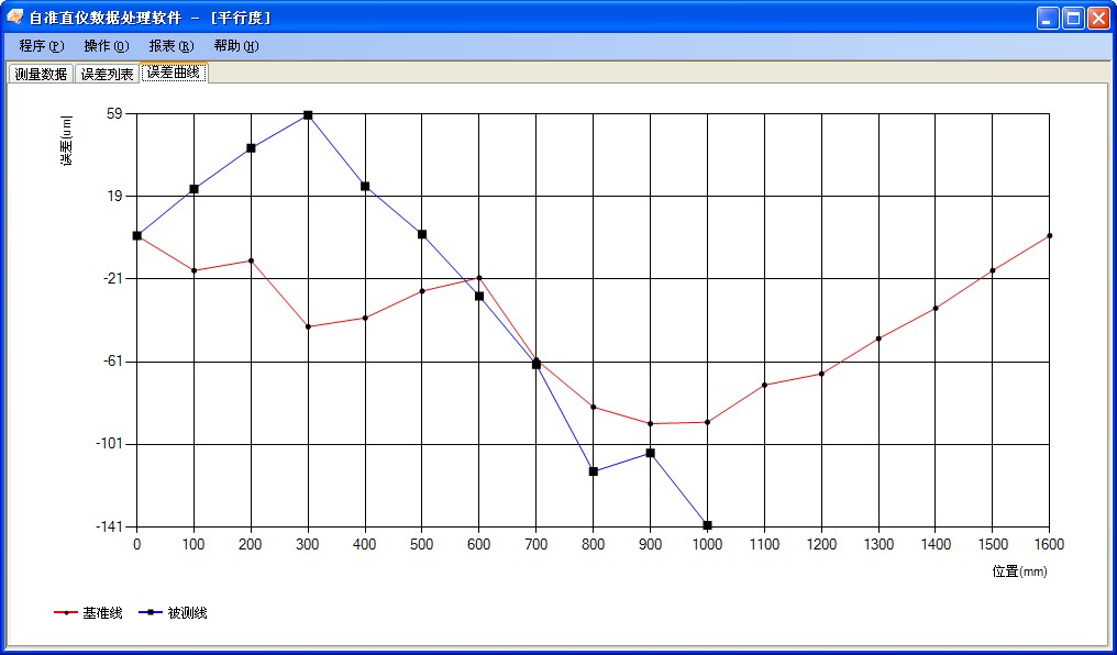 平行度测量数据分析软件包