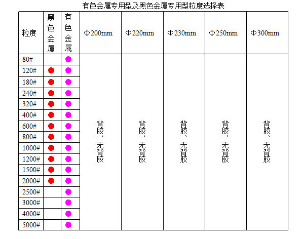 专用金相（耐水）砂纸