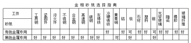 专用金相（耐水）砂纸