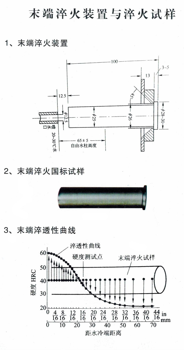 末端淬火装置与淬火试样_副本.jpg