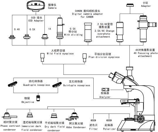 L3200系统图解.jpg