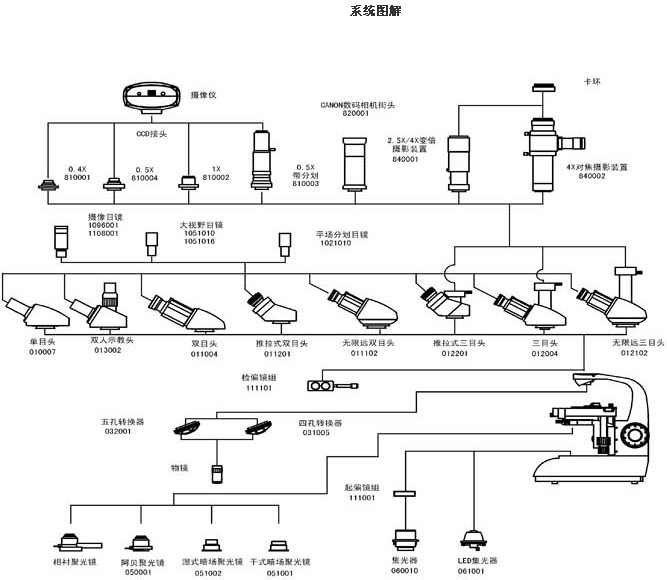 L1650系统图解.jpg