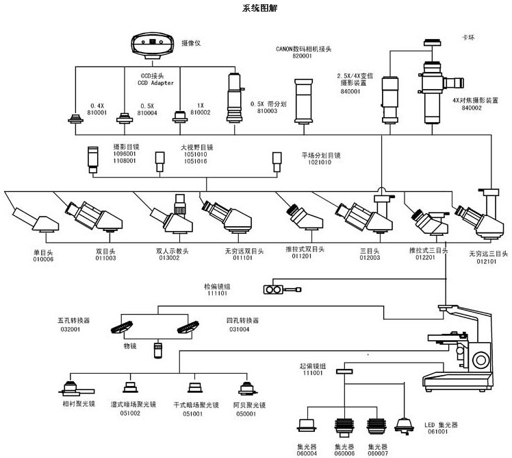 L1100系统图解.jpg