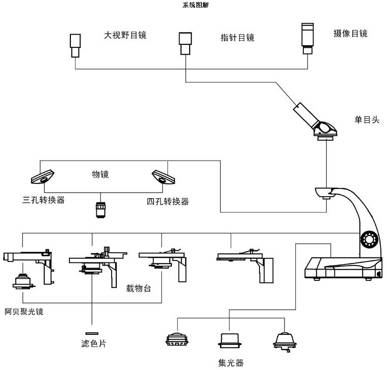 L790系统图解.jpg